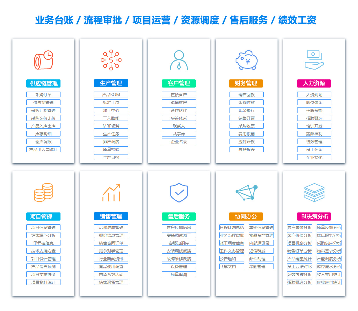福建售后管理系统